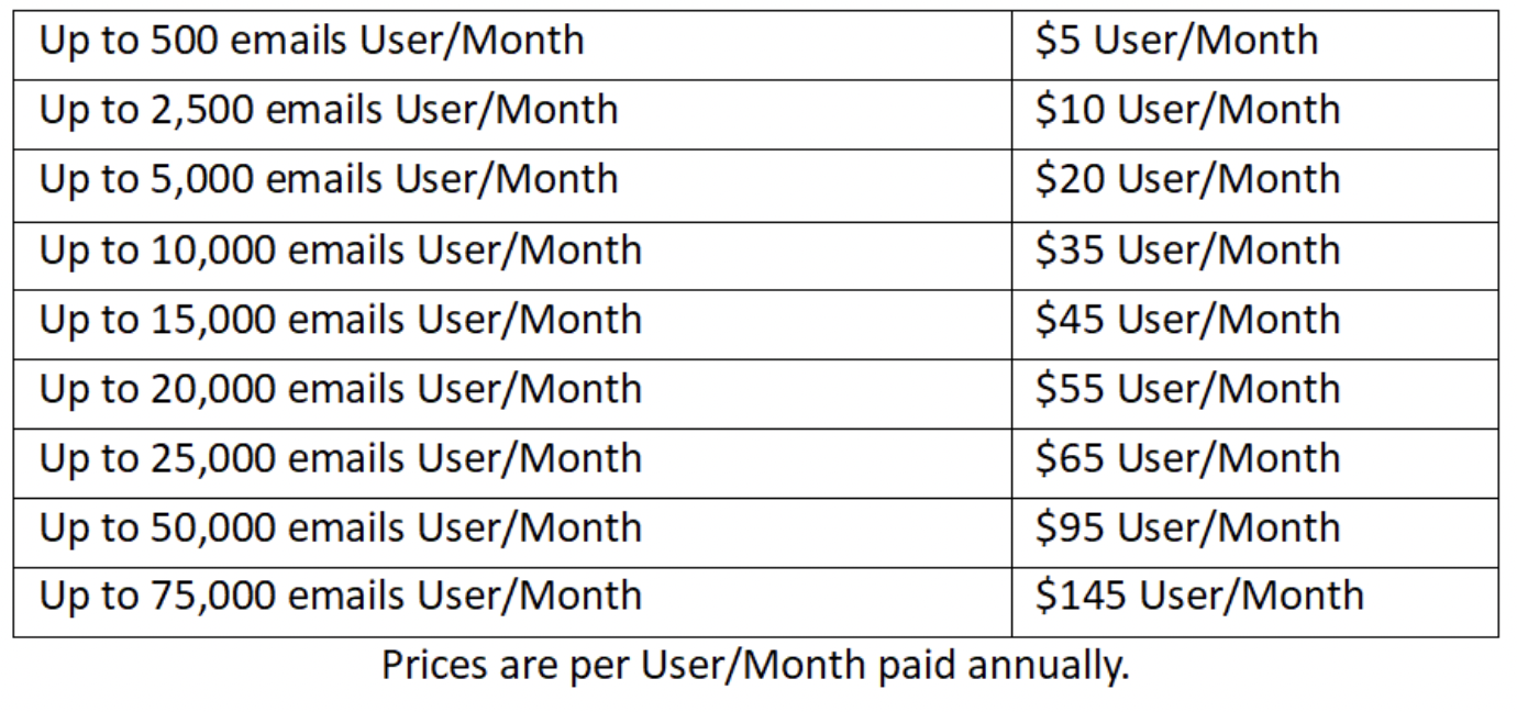 campaign-manager-pricing-plan-chart campaign-manager-pricing-plan-chart